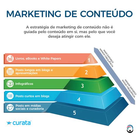 Qual A Import Ncia Da Consultoria De Marketing De Conte Do