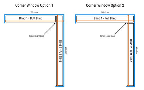 How To Measure For A 90 Degree Corner Window Solved By Selectblinds