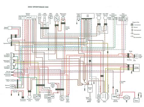 Polaris Sportsman 500 Cdi Wiring Diagram Wiring Diagram And Schematic Role