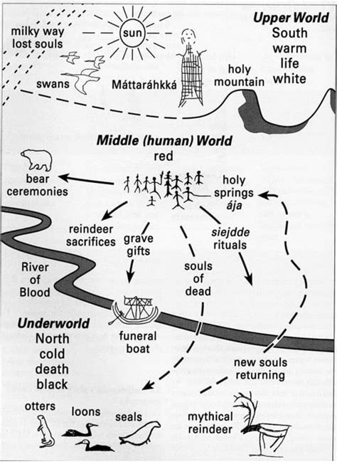 A Window Into The Traditional Sami Culture Reindeer And A Worldview