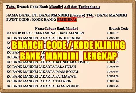 Daftar Branch Code Bank Mandiri Untuk Verifikasi Payoneer Paypal