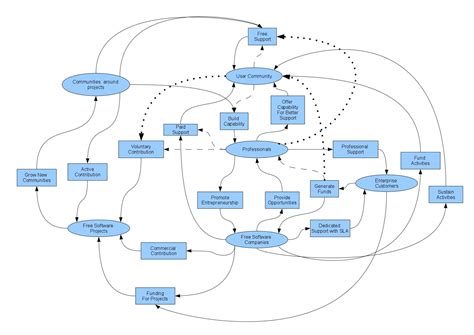 The Free Software Ecosystem Anoop John