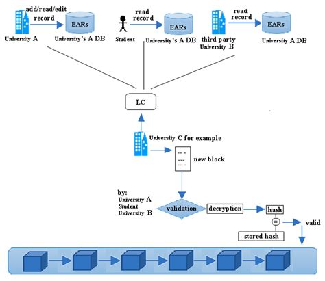 Applied Sciences Free Full Text Unichain A Design Of Blockchain