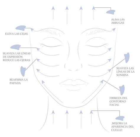 ¿qué Es El Gua Sha Facial Y Como Usarlo En Casa Maikaimagazine