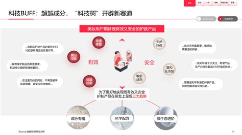 小红书：预见2023 中国「美妆个护行业」白皮书 互联网数据资讯网 199it 中文互联网数据研究资讯中心 199it