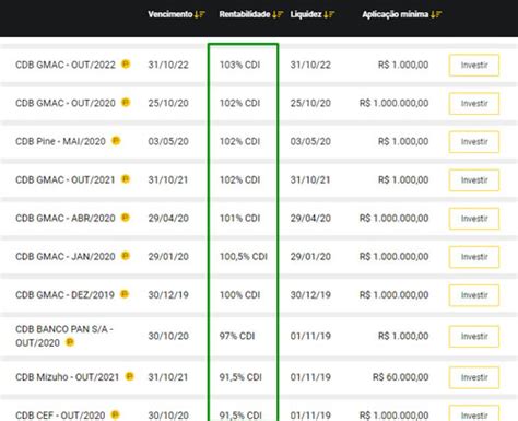 CDB Rendimento Mensal Só Matemática