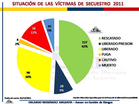 Historia Del Secuestro El Secuestro En Nuestro Pais