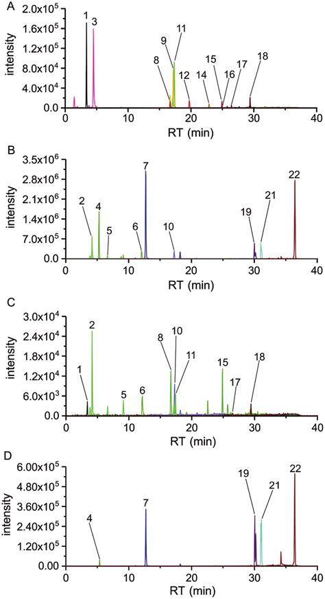 Extracted Ion Chromatograms Eic Of A B Fspc And C D Pspc Four