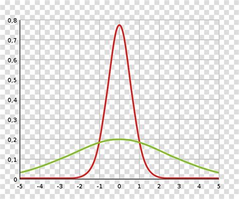 Free Download Variance Normal Distribution Probability Distribution