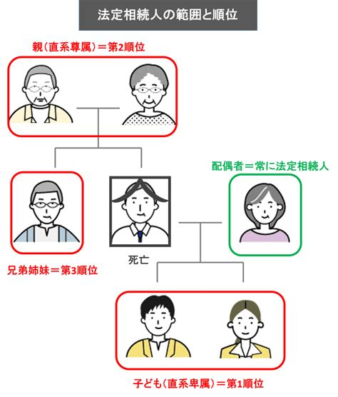 【実践的】相続人調査の進め方｜5つのステップで分かりやすく解説