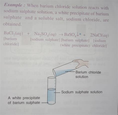 Barium Chloride Solution