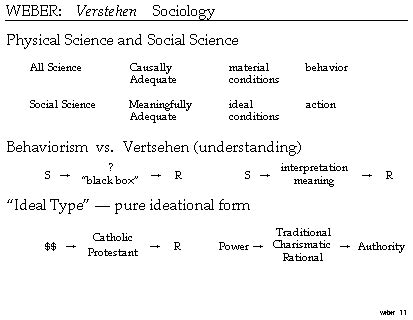 Max Weber