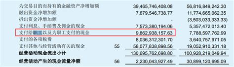 中信证券上半年人均薪酬超54万，涨幅达37 证券时报网