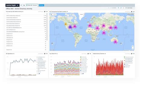 The 10 Best Azure Monitoring Tools For 2025 Paid And Free