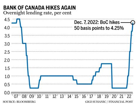 Bank Of Canada Interest Rate Cuts 2024 Lexie Vinnie