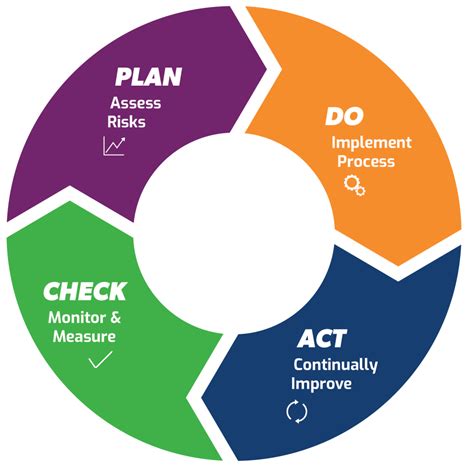 How To Implement Iso 45001 2018 Ohs Management