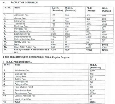 Lucknow University Courses & Fees Structure 2021-22 | All Course UG ...