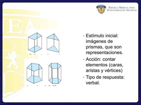 Tema Acciones Clasificaci N De Prismas Pir Mides Poliedros Ppt