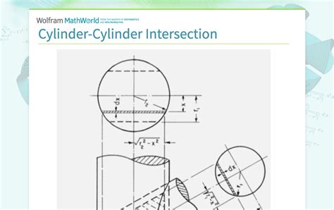 Cylinder Cylinder Intersection From Wolfram Mathworld