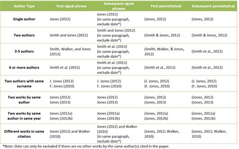 Apa Citation Capstone Guide Libguides At Central Penn College