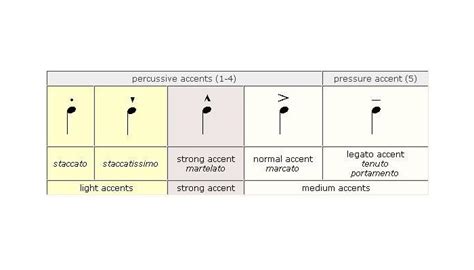 What Is Rhythm In Music And Why Is It So Important