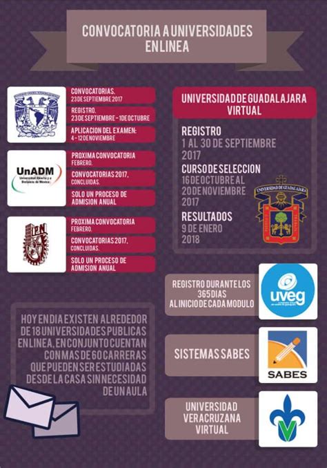 infografia convocatorias en linea 2018 esc Licenciaturas en línea