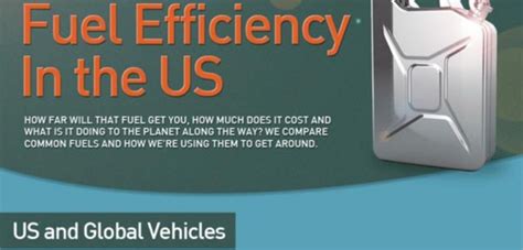 Fuel Efficiency In The Us Infographic Only Infographic