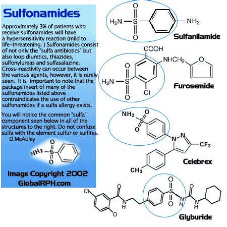 Sulfonamides (anti-bacterial) - GlobalRPH