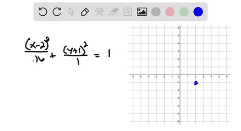 Solvedmatch The Equation With Its Graph The Graphs Are Labeled A B C D E And