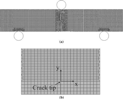 Finite Element Model A The Whole Model B Meshes Along The Crack Download Scientific Diagram