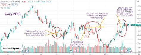 Overnight Gap Trading Strategy The Forex Geek