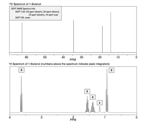 Solved 1 NMR Assignments For 1 Butanol For The Carbon And Chegg