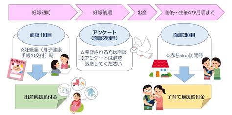 伴走型相談支援および出産・子育て応援給付金について 安八町