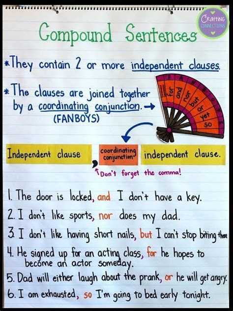 Exploring Compound Sentences English Writing Skills Sentence Anchor Chart Teaching Writing