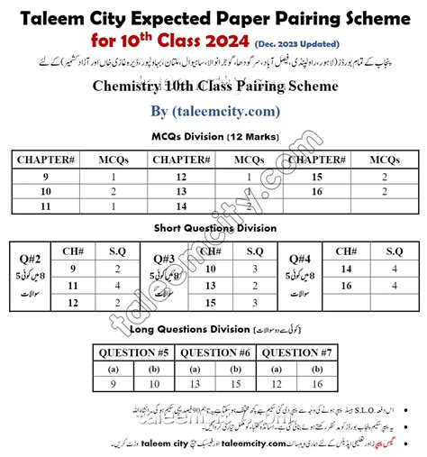 Chemistry Class Pairing Scheme Image To U