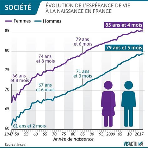 Esprance De Vie France Femme Saereturn