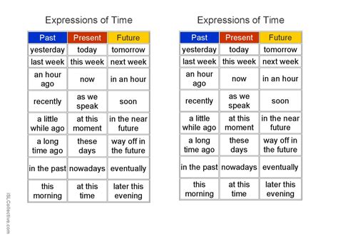 Time Expressions That Indicate Tense English Esl Worksheets Pdf Doc