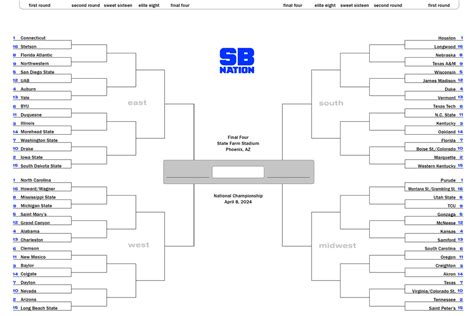 2024 NCAA Printable Bracket Schedule For March Madness SBNation