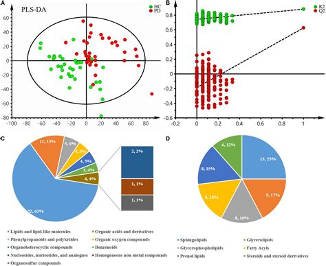 Frontiers Integrated Metabolomics And Proteomics Analysis Reveals