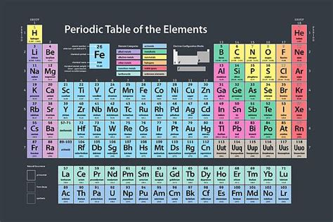 Elementos Radiactivos Naturales De La Tabla Periodica Tabla Periodica