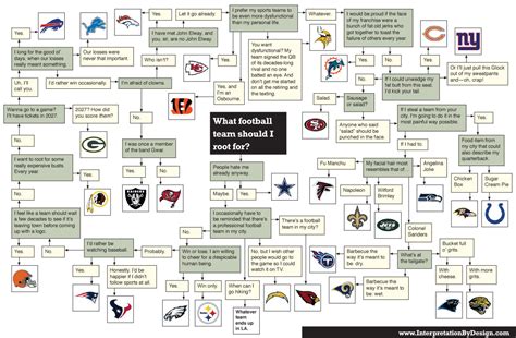 Impressive Nfl Chart