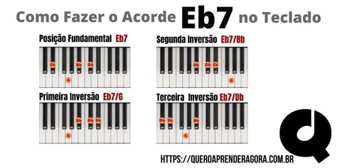 Como Fazer o Acorde Eb7 no Teclado e no Piano Mi Bemol Sétima