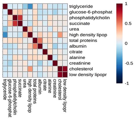 Frontiers Plasma Metabolite Profiling For S Haematobium Biomarkers