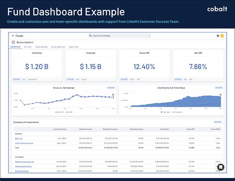 Personalized Dashboards The Investor Relations Team Laptrinhx News