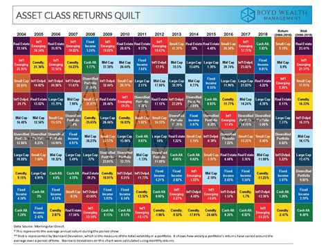 Economic Outlook Recap And Updated Quilt Boyd Wealth Management