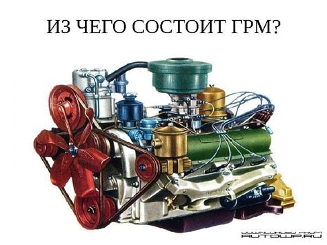 Газораспределительный механизм ДВС ИЗ ЧЕГО СОСТОИТ ГРМ