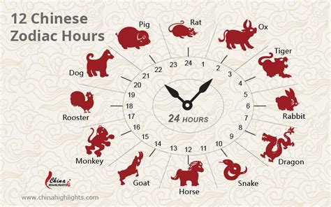 Chinese Zodiac 12 Zodiac Signs Horoscope 2023 Compatibility