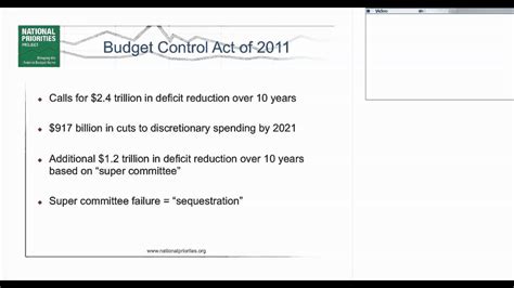 Federal Budget 101 Webinar Youtube