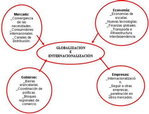 Cuadros Sin Pticos Sobre La Globalizaci N Cuadro Comparativo