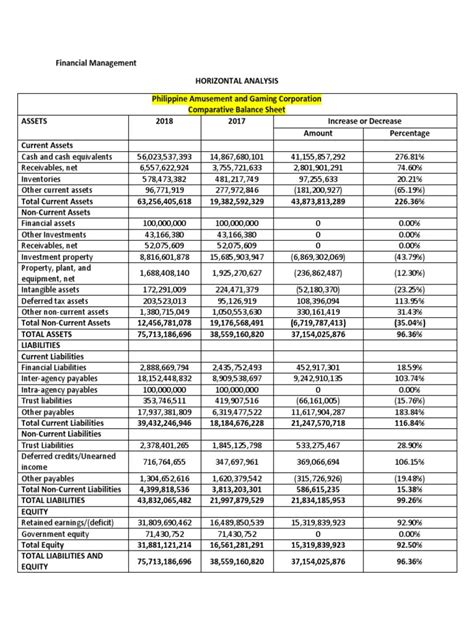 financial management horizontal analysis  equity finance expense